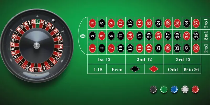 Khám phá mẹo chơi roulette được sử dụng bởi các tay chơi chuyên nghiệp 3 Tìm hiểu về các kiểu cược trong Roulette và tỷ lệ chiến thắng